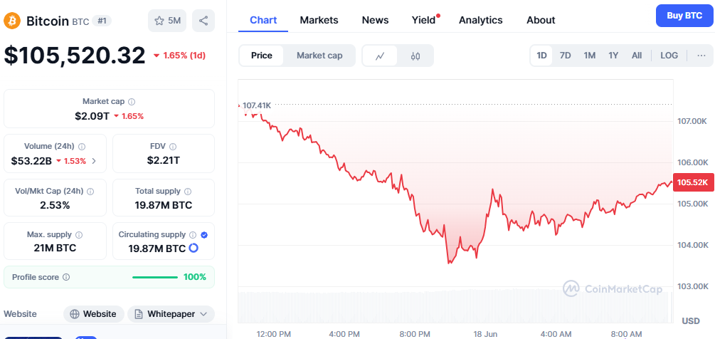 Technical Analysis