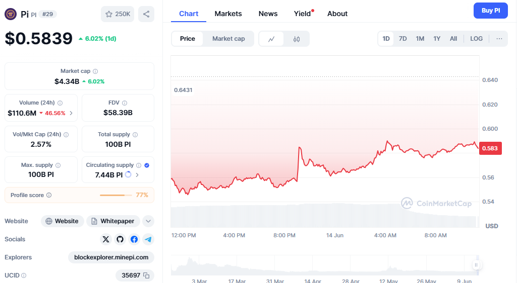 Technical Indicators and Market Sentiment
